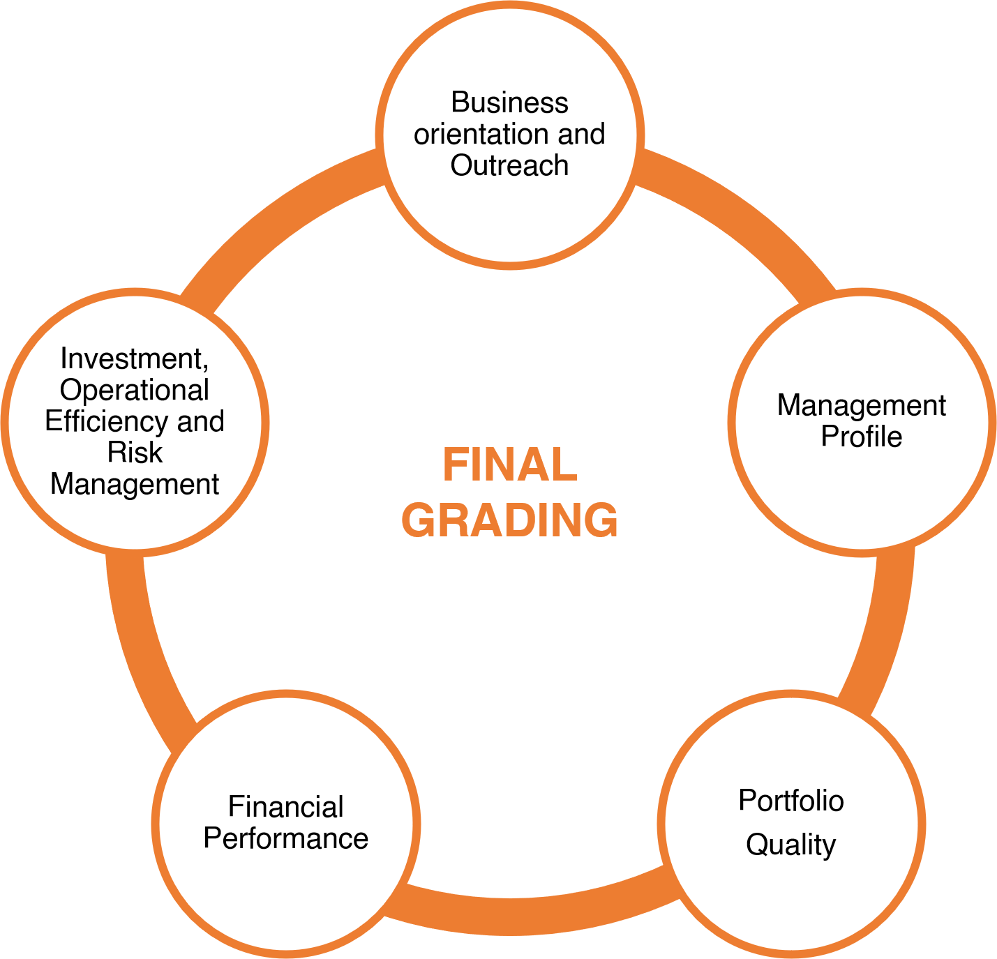 methodology-mfi