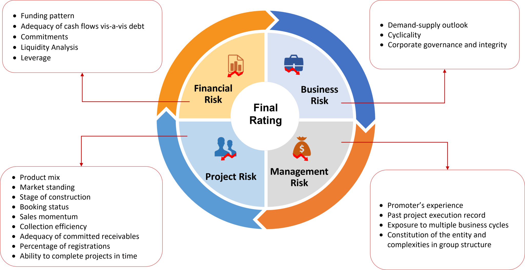 SMERA Real Estate Grading