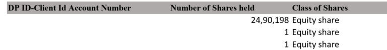 SMERA Annual Returns fy 2021-2022-16