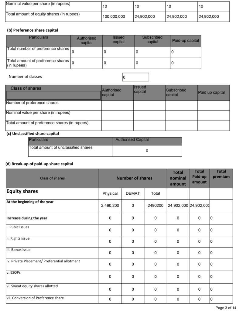 SMERA Annual Returns fy 2021-2022-3